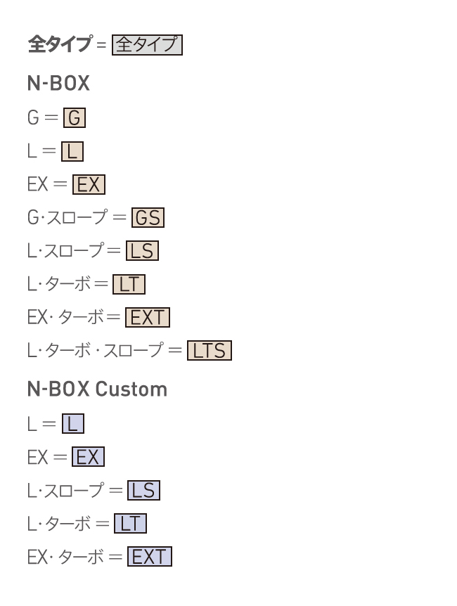 N,BOX 適用マーク