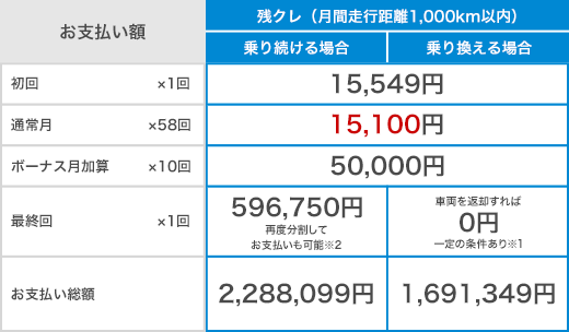table