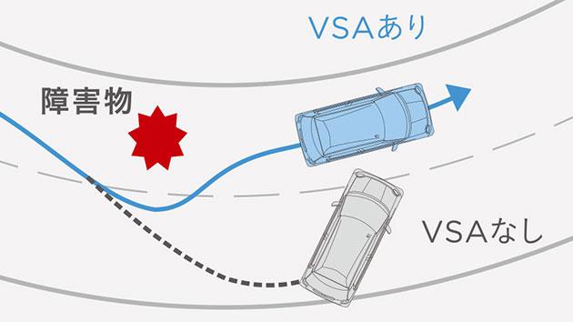 VSA（ABS＋TCS＋横すべり抑制）