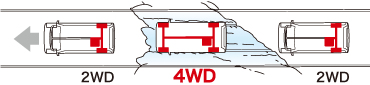 A^C4WD