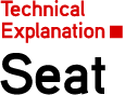 Tcchnical Explanation. Seat
