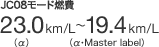JC08[hR 23.0km/L(α) `19.4km/L(αEMaster label)