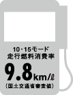 10E15[hsR9.8km/LiyʏȐRlj