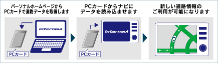 PCJ[hŃf[^擾