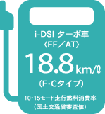 i-DSI ^[{ԁiFF/ATjF18.8km/L