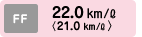 FF 22.0 km/Lq21.0 km/Lr