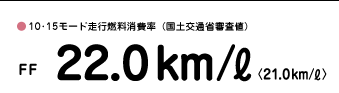 1015[hsRiyʏȐRlj FF 22.0km/Lq21.0km/Lr