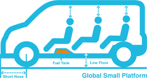 Global Small Platform
