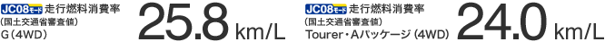 JC08[h sRiyʏȐRljGi4WDj25.8km/L@TourerEApbP[Wi4WDj24.0km/L