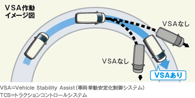VSA=Vehicle Stability Assistiԗ艻VXejTCS=gNVRg[VXe@C[W