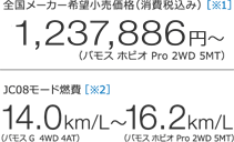 S[J[]iiō݁j m1n 1,237,886~` ioX zrI Pro 2WD 5MTj JC08[hR m2n 14.0km/LioX G 4WD 4ATj`16.2km/LioX zrI Pro 2WD 5MTj