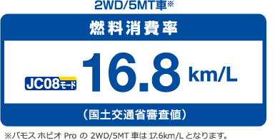 2WD/5MTԁRJC08[h 16.8km/LiyʏȐRljoX zrI Pro2WD/5MTԂ17.6km/LƂȂ܂B 