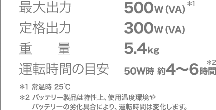 最大出力 500W（VA）　定格出力 300W（VA）　重量 5.4kg　運転時間の目安 50W時 約4〜6時間