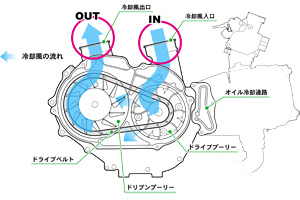 CVマチック構造図 CVマチック構造図