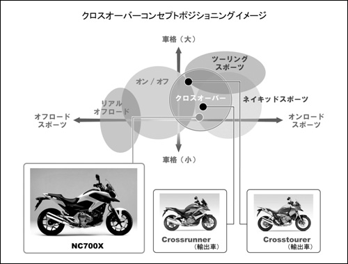 クロスオーバーコンセプトポジショニングイメージ クロスオーバーコンセプトポジショニングイメージ