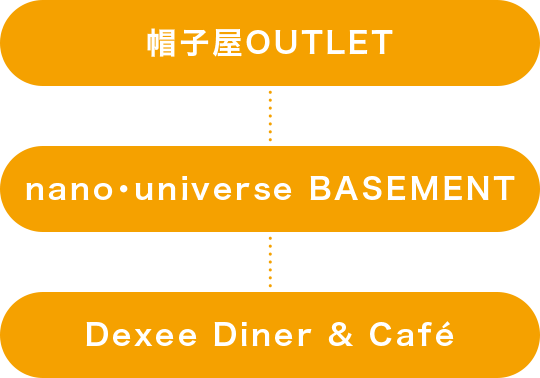 帽子屋 OUTLET nano・universe BASEMENT Dexee Diner & Café