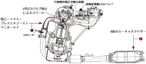 2.0L VTEC LEVエンジンおよび吸排気システム構造図