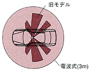 作動イメージ図