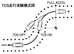 TCS走行実験模式図