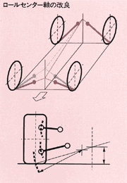 ロールセンター軸の改良