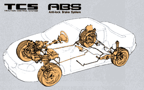 TCS+ABSシステム図