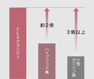 エネルギー効率比較イメージ（日本仕様）