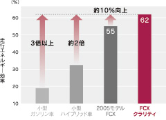 エネルギー効率比較（日本仕様）