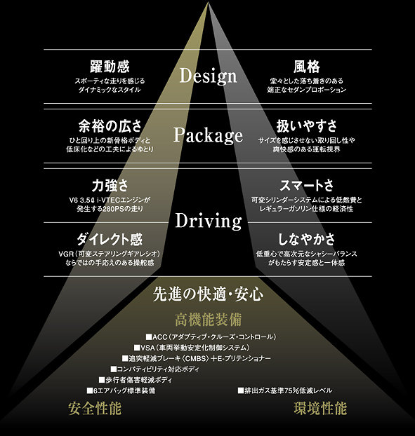 Design Package Driving 先進の快適・安心