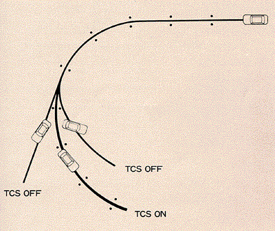 NSX用TCS(トラクション・コントロール・システム)