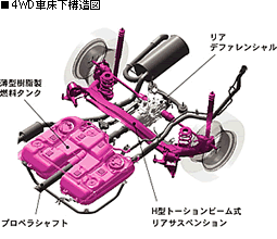4WD車床下構造図 