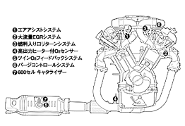 V6 3.0L ローエミッション説明図