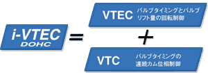 i-VTEC DOHC