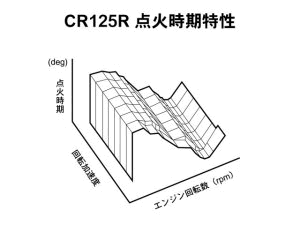 CR125R 点火時期特性
