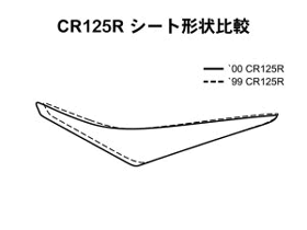 CR125R シート形状比較
