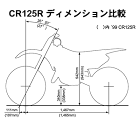 CR125R ディメンション比較