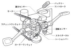 ペダル・アシスト機構の構造図