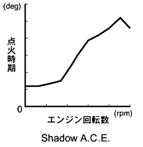 Shadow A.C.E.