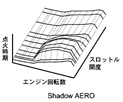 Shadow AERO