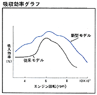 吸収効率グラフ