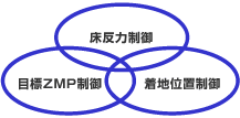 「安定歩行を実現する3つの姿勢制御」