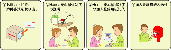 保険登録の手続き