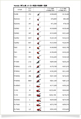 耕うん機 価格表