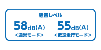 騒音レベル 58dB(A)＜通常モード＞ 55dB(A)＜低速走行モード＞