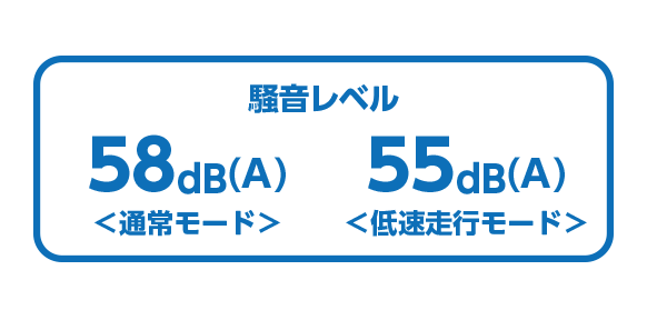 騒音レベル 58dB(A)＜通常モード＞ 55dB(A)＜低速走行モード＞