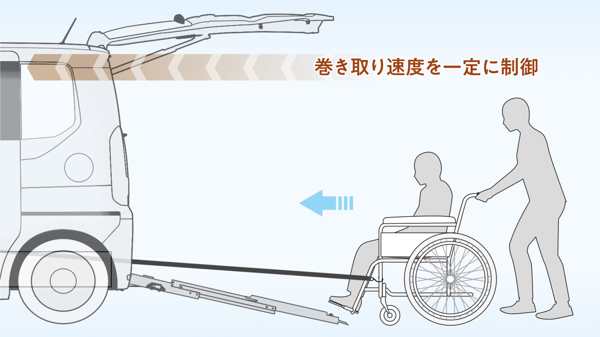 車いすを固定位置近くで減速。