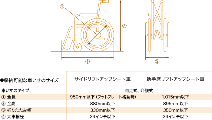 収納可能な車いすのサイズ