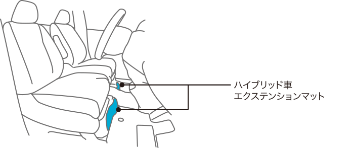 フロアカーペットマット