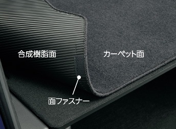 ラゲッジマルチマット