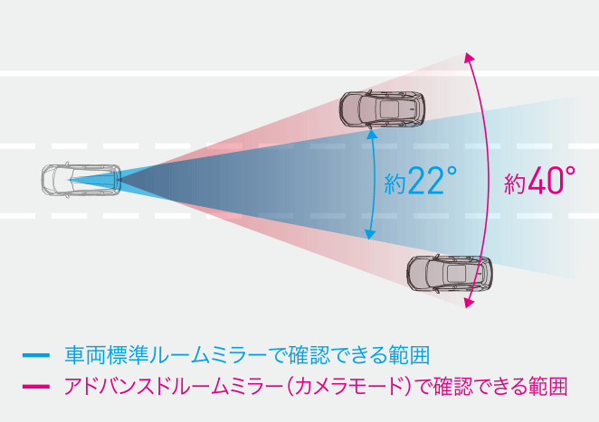 アドバンスドルームミラー