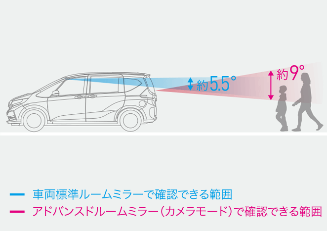 アドバンスドルームミラー